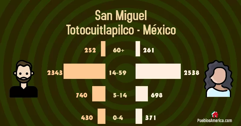 San Miguel Totocuitlapilco (México) Metepec, ciudad mexicana